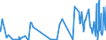KN 39209953 /Exporte /Einheit = Preise (Euro/Tonne) /Partnerland: Italien /Meldeland: Eur27_2020 /39209953:Ionenaustauschermembranen aus Fluorierten UngeschÃ¤umten Kunststoffen, zur Verwendung in Chloralkali-elektrolytzellen