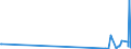 KN 39209953 /Exporte /Einheit = Preise (Euro/Tonne) /Partnerland: Ver.koenigreich /Meldeland: Eur27_2020 /39209953:Ionenaustauschermembranen aus Fluorierten UngeschÃ¤umten Kunststoffen, zur Verwendung in Chloralkali-elektrolytzellen