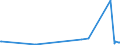 KN 39209953 /Exporte /Einheit = Preise (Euro/Tonne) /Partnerland: Daenemark /Meldeland: Eur27_2020 /39209953:Ionenaustauschermembranen aus Fluorierten UngeschÃ¤umten Kunststoffen, zur Verwendung in Chloralkali-elektrolytzellen