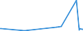 KN 39209953 /Exporte /Einheit = Preise (Euro/Tonne) /Partnerland: Daenemark /Meldeland: Eur27_2020 /39209953:Ionenaustauschermembranen aus Fluorierten Ungeschäumten Kunststoffen, zur Verwendung in Chloralkali-elektrolytzellen