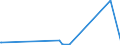 KN 39209953 /Exporte /Einheit = Preise (Euro/Tonne) /Partnerland: Griechenland /Meldeland: Eur27_2020 /39209953:Ionenaustauschermembranen aus Fluorierten UngeschÃ¤umten Kunststoffen, zur Verwendung in Chloralkali-elektrolytzellen