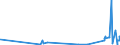 KN 39209953 /Exporte /Einheit = Preise (Euro/Tonne) /Partnerland: Belgien /Meldeland: Eur27_2020 /39209953:Ionenaustauschermembranen aus Fluorierten UngeschÃ¤umten Kunststoffen, zur Verwendung in Chloralkali-elektrolytzellen