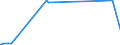 KN 39209953 /Exporte /Einheit = Preise (Euro/Tonne) /Partnerland: Luxemburg /Meldeland: Eur27_2020 /39209953:Ionenaustauschermembranen aus Fluorierten UngeschÃ¤umten Kunststoffen, zur Verwendung in Chloralkali-elektrolytzellen