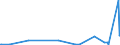 KN 39209953 /Exporte /Einheit = Preise (Euro/Tonne) /Partnerland: Schweden /Meldeland: Eur27_2020 /39209953:Ionenaustauschermembranen aus Fluorierten UngeschÃ¤umten Kunststoffen, zur Verwendung in Chloralkali-elektrolytzellen