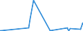 KN 39209953 /Exporte /Einheit = Preise (Euro/Tonne) /Partnerland: Finnland /Meldeland: Eur27_2020 /39209953:Ionenaustauschermembranen aus Fluorierten UngeschÃ¤umten Kunststoffen, zur Verwendung in Chloralkali-elektrolytzellen