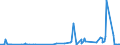 KN 39209953 /Exporte /Einheit = Preise (Euro/Tonne) /Partnerland: Schweiz /Meldeland: Eur27_2020 /39209953:Ionenaustauschermembranen aus Fluorierten UngeschÃ¤umten Kunststoffen, zur Verwendung in Chloralkali-elektrolytzellen