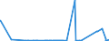 KN 39209953 /Exporte /Einheit = Preise (Euro/Tonne) /Partnerland: Tuerkei /Meldeland: Eur27_2020 /39209953:Ionenaustauschermembranen aus Fluorierten UngeschÃ¤umten Kunststoffen, zur Verwendung in Chloralkali-elektrolytzellen