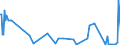 KN 39209953 /Exporte /Einheit = Preise (Euro/Tonne) /Partnerland: Estland /Meldeland: Eur27_2020 /39209953:Ionenaustauschermembranen aus Fluorierten UngeschÃ¤umten Kunststoffen, zur Verwendung in Chloralkali-elektrolytzellen