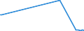 KN 39209953 /Exporte /Einheit = Preise (Euro/Tonne) /Partnerland: Litauen /Meldeland: Eur27_2020 /39209953:Ionenaustauschermembranen aus Fluorierten UngeschÃ¤umten Kunststoffen, zur Verwendung in Chloralkali-elektrolytzellen