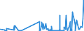 KN 39209953 /Exporte /Einheit = Preise (Euro/Tonne) /Partnerland: Tschechien /Meldeland: Eur27_2020 /39209953:Ionenaustauschermembranen aus Fluorierten UngeschÃ¤umten Kunststoffen, zur Verwendung in Chloralkali-elektrolytzellen