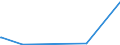 KN 39209953 /Exporte /Einheit = Preise (Euro/Tonne) /Partnerland: Bulgarien /Meldeland: Europäische Union /39209953:Ionenaustauschermembranen aus Fluorierten UngeschÃ¤umten Kunststoffen, zur Verwendung in Chloralkali-elektrolytzellen