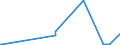 KN 39209953 /Exporte /Einheit = Preise (Euro/Tonne) /Partnerland: Slowenien /Meldeland: Eur27_2020 /39209953:Ionenaustauschermembranen aus Fluorierten UngeschÃ¤umten Kunststoffen, zur Verwendung in Chloralkali-elektrolytzellen