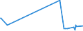 KN 39209953 /Exporte /Einheit = Preise (Euro/Tonne) /Partnerland: Serbien /Meldeland: Europäische Union /39209953:Ionenaustauschermembranen aus Fluorierten UngeschÃ¤umten Kunststoffen, zur Verwendung in Chloralkali-elektrolytzellen