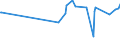 KN 39209953 /Exporte /Einheit = Preise (Euro/Tonne) /Partnerland: Marokko /Meldeland: Eur27_2020 /39209953:Ionenaustauschermembranen aus Fluorierten UngeschÃ¤umten Kunststoffen, zur Verwendung in Chloralkali-elektrolytzellen