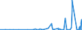 KN 39209953 /Exporte /Einheit = Preise (Euro/Tonne) /Partnerland: Usa /Meldeland: Eur27_2020 /39209953:Ionenaustauschermembranen aus Fluorierten UngeschÃ¤umten Kunststoffen, zur Verwendung in Chloralkali-elektrolytzellen