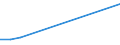 KN 39209953 /Exporte /Einheit = Preise (Euro/Tonne) /Partnerland: Zypern /Meldeland: Eur27_2020 /39209953:Ionenaustauschermembranen aus Fluorierten UngeschÃ¤umten Kunststoffen, zur Verwendung in Chloralkali-elektrolytzellen
