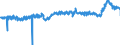 KN 3920 /Exporte /Einheit = Preise (Euro/Tonne) /Partnerland: Frankreich /Meldeland: Eur27_2020 /3920:Tafeln, Platten, Folien, Filme, BÃ¤nder und Streifen, aus UngeschÃ¤umten Kunststoffen, Weder VerstÃ¤rkt Noch Geschichtet `laminiert` Oder auf Ã¤hnl. Weise mit Anderen Stoffen Verbunden, Ohne Unterlage, Unbearbeitet Oder nur mit OberflÃ¤chenbearbeitung Oder nur Quadratisch Oder Rechteckig Zugeschnitten (Ausg. Selbstklebend Sowie BodenbelÃ¤ge, Wand- und Deckenverkleidungen der Pos. 3918)