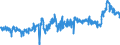 KN 3920 /Exporte /Einheit = Preise (Euro/Tonne) /Partnerland: Deutschland /Meldeland: Eur27_2020 /3920:Tafeln, Platten, Folien, Filme, BÃ¤nder und Streifen, aus UngeschÃ¤umten Kunststoffen, Weder VerstÃ¤rkt Noch Geschichtet `laminiert` Oder auf Ã¤hnl. Weise mit Anderen Stoffen Verbunden, Ohne Unterlage, Unbearbeitet Oder nur mit OberflÃ¤chenbearbeitung Oder nur Quadratisch Oder Rechteckig Zugeschnitten (Ausg. Selbstklebend Sowie BodenbelÃ¤ge, Wand- und Deckenverkleidungen der Pos. 3918)