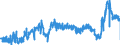 KN 3920 /Exporte /Einheit = Preise (Euro/Tonne) /Partnerland: Spanien /Meldeland: Eur27_2020 /3920:Tafeln, Platten, Folien, Filme, BÃ¤nder und Streifen, aus UngeschÃ¤umten Kunststoffen, Weder VerstÃ¤rkt Noch Geschichtet `laminiert` Oder auf Ã¤hnl. Weise mit Anderen Stoffen Verbunden, Ohne Unterlage, Unbearbeitet Oder nur mit OberflÃ¤chenbearbeitung Oder nur Quadratisch Oder Rechteckig Zugeschnitten (Ausg. Selbstklebend Sowie BodenbelÃ¤ge, Wand- und Deckenverkleidungen der Pos. 3918)