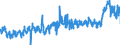 KN 3920 /Exporte /Einheit = Preise (Euro/Tonne) /Partnerland: Schweden /Meldeland: Eur27_2020 /3920:Tafeln, Platten, Folien, Filme, BÃ¤nder und Streifen, aus UngeschÃ¤umten Kunststoffen, Weder VerstÃ¤rkt Noch Geschichtet `laminiert` Oder auf Ã¤hnl. Weise mit Anderen Stoffen Verbunden, Ohne Unterlage, Unbearbeitet Oder nur mit OberflÃ¤chenbearbeitung Oder nur Quadratisch Oder Rechteckig Zugeschnitten (Ausg. Selbstklebend Sowie BodenbelÃ¤ge, Wand- und Deckenverkleidungen der Pos. 3918)