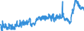 KN 3920 /Exporte /Einheit = Preise (Euro/Tonne) /Partnerland: Schweiz /Meldeland: Eur27_2020 /3920:Tafeln, Platten, Folien, Filme, BÃ¤nder und Streifen, aus UngeschÃ¤umten Kunststoffen, Weder VerstÃ¤rkt Noch Geschichtet `laminiert` Oder auf Ã¤hnl. Weise mit Anderen Stoffen Verbunden, Ohne Unterlage, Unbearbeitet Oder nur mit OberflÃ¤chenbearbeitung Oder nur Quadratisch Oder Rechteckig Zugeschnitten (Ausg. Selbstklebend Sowie BodenbelÃ¤ge, Wand- und Deckenverkleidungen der Pos. 3918)