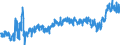 KN 3920 /Exporte /Einheit = Preise (Euro/Tonne) /Partnerland: Tuerkei /Meldeland: Eur27_2020 /3920:Tafeln, Platten, Folien, Filme, BÃ¤nder und Streifen, aus UngeschÃ¤umten Kunststoffen, Weder VerstÃ¤rkt Noch Geschichtet `laminiert` Oder auf Ã¤hnl. Weise mit Anderen Stoffen Verbunden, Ohne Unterlage, Unbearbeitet Oder nur mit OberflÃ¤chenbearbeitung Oder nur Quadratisch Oder Rechteckig Zugeschnitten (Ausg. Selbstklebend Sowie BodenbelÃ¤ge, Wand- und Deckenverkleidungen der Pos. 3918)