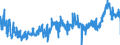 KN 3920 /Exporte /Einheit = Preise (Euro/Tonne) /Partnerland: Estland /Meldeland: Eur27_2020 /3920:Tafeln, Platten, Folien, Filme, BÃ¤nder und Streifen, aus UngeschÃ¤umten Kunststoffen, Weder VerstÃ¤rkt Noch Geschichtet `laminiert` Oder auf Ã¤hnl. Weise mit Anderen Stoffen Verbunden, Ohne Unterlage, Unbearbeitet Oder nur mit OberflÃ¤chenbearbeitung Oder nur Quadratisch Oder Rechteckig Zugeschnitten (Ausg. Selbstklebend Sowie BodenbelÃ¤ge, Wand- und Deckenverkleidungen der Pos. 3918)