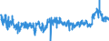 KN 3920 /Exporte /Einheit = Preise (Euro/Tonne) /Partnerland: Litauen /Meldeland: Eur27_2020 /3920:Tafeln, Platten, Folien, Filme, BÃ¤nder und Streifen, aus UngeschÃ¤umten Kunststoffen, Weder VerstÃ¤rkt Noch Geschichtet `laminiert` Oder auf Ã¤hnl. Weise mit Anderen Stoffen Verbunden, Ohne Unterlage, Unbearbeitet Oder nur mit OberflÃ¤chenbearbeitung Oder nur Quadratisch Oder Rechteckig Zugeschnitten (Ausg. Selbstklebend Sowie BodenbelÃ¤ge, Wand- und Deckenverkleidungen der Pos. 3918)
