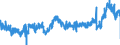 KN 3920 /Exporte /Einheit = Preise (Euro/Tonne) /Partnerland: Ungarn /Meldeland: Eur27_2020 /3920:Tafeln, Platten, Folien, Filme, BÃ¤nder und Streifen, aus UngeschÃ¤umten Kunststoffen, Weder VerstÃ¤rkt Noch Geschichtet `laminiert` Oder auf Ã¤hnl. Weise mit Anderen Stoffen Verbunden, Ohne Unterlage, Unbearbeitet Oder nur mit OberflÃ¤chenbearbeitung Oder nur Quadratisch Oder Rechteckig Zugeschnitten (Ausg. Selbstklebend Sowie BodenbelÃ¤ge, Wand- und Deckenverkleidungen der Pos. 3918)