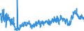 KN 3920 /Exporte /Einheit = Preise (Euro/Tonne) /Partnerland: Rumaenien /Meldeland: Eur27_2020 /3920:Tafeln, Platten, Folien, Filme, BÃ¤nder und Streifen, aus UngeschÃ¤umten Kunststoffen, Weder VerstÃ¤rkt Noch Geschichtet `laminiert` Oder auf Ã¤hnl. Weise mit Anderen Stoffen Verbunden, Ohne Unterlage, Unbearbeitet Oder nur mit OberflÃ¤chenbearbeitung Oder nur Quadratisch Oder Rechteckig Zugeschnitten (Ausg. Selbstklebend Sowie BodenbelÃ¤ge, Wand- und Deckenverkleidungen der Pos. 3918)