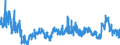 KN 3920 /Exporte /Einheit = Preise (Euro/Tonne) /Partnerland: Ukraine /Meldeland: Eur27_2020 /3920:Tafeln, Platten, Folien, Filme, BÃ¤nder und Streifen, aus UngeschÃ¤umten Kunststoffen, Weder VerstÃ¤rkt Noch Geschichtet `laminiert` Oder auf Ã¤hnl. Weise mit Anderen Stoffen Verbunden, Ohne Unterlage, Unbearbeitet Oder nur mit OberflÃ¤chenbearbeitung Oder nur Quadratisch Oder Rechteckig Zugeschnitten (Ausg. Selbstklebend Sowie BodenbelÃ¤ge, Wand- und Deckenverkleidungen der Pos. 3918)