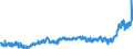 KN 3920 /Exporte /Einheit = Preise (Euro/Tonne) /Partnerland: Russland /Meldeland: Eur27_2020 /3920:Tafeln, Platten, Folien, Filme, BÃ¤nder und Streifen, aus UngeschÃ¤umten Kunststoffen, Weder VerstÃ¤rkt Noch Geschichtet `laminiert` Oder auf Ã¤hnl. Weise mit Anderen Stoffen Verbunden, Ohne Unterlage, Unbearbeitet Oder nur mit OberflÃ¤chenbearbeitung Oder nur Quadratisch Oder Rechteckig Zugeschnitten (Ausg. Selbstklebend Sowie BodenbelÃ¤ge, Wand- und Deckenverkleidungen der Pos. 3918)