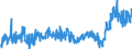 KN 3920 /Exporte /Einheit = Preise (Euro/Tonne) /Partnerland: Serbien /Meldeland: Eur27_2020 /3920:Tafeln, Platten, Folien, Filme, BÃ¤nder und Streifen, aus UngeschÃ¤umten Kunststoffen, Weder VerstÃ¤rkt Noch Geschichtet `laminiert` Oder auf Ã¤hnl. Weise mit Anderen Stoffen Verbunden, Ohne Unterlage, Unbearbeitet Oder nur mit OberflÃ¤chenbearbeitung Oder nur Quadratisch Oder Rechteckig Zugeschnitten (Ausg. Selbstklebend Sowie BodenbelÃ¤ge, Wand- und Deckenverkleidungen der Pos. 3918)