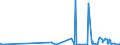 CN 39211200 /Exports /Unit = Prices (Euro/ton) /Partner: Melilla /Reporter: Eur27_2020 /39211200:Plates, Sheets, Film, Foil and Strip, of Cellular Polymers of Vinyl Chloride, Unworked or Merely Surface-worked or Merely cut Into Squares or Rectangles (Excl. Self-adhesive Products, Floor, Wall and Ceiling Coverings of Heading 3918)