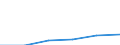 KN 39211300 /Exporte /Einheit = Preise (Euro/Tonne) /Partnerland: Deutschland /Meldeland: Eur27 /39211300:Tafeln, Platten, Folien, Filme, Baender und Streifen, aus Geschaeumten Polyurethanen, Unbearbeitet Oder nur mit Oberflaechenbearbeitung Oder nur Quadratisch Oder Rechteckig Zugeschnitten (Ausg. Selbstklebend, Sowie Bodenbelaege und Wand- und Deckenverkleidungen der Position 3918)