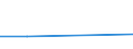 KN 39219049 /Exporte /Einheit = Preise (Euro/Tonne) /Partnerland: Reunion /Meldeland: Eur27 /39219049:Tafeln, Platten, Folien, Filme, Baender und Streifen, aus Ungeschichteten Aminoharzen, Verstaerkt, Unterlegt Oder auf Aehnliche Weise mit Anderen Stoffen Verbunden, Unbearbeitet Oder nur mit Oberflaechenbearbeitung Oder nur Quadratisch Oder Rechteckig Zugeschnitten (Ausg. Selbstklebend, Sowie Bodenbelaege und Wand- und Deckenverkleidungen der Position 3918)