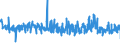 CN 39221000 /Exports /Unit = Prices (Euro/ton) /Partner: Greece /Reporter: Eur27_2020 /39221000:Baths, Shower-baths and Wash-basins, of Plastics