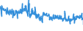 CN 39221000 /Exports /Unit = Prices (Euro/ton) /Partner: Spain /Reporter: Eur27_2020 /39221000:Baths, Shower-baths and Wash-basins, of Plastics