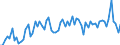 CN 39221000 /Exports /Unit = Prices (Euro/ton) /Partner: United Kingdom(Excluding Northern Ireland) /Reporter: Eur27_2020 /39221000:Baths, Shower-baths and Wash-basins, of Plastics