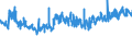 CN 39221000 /Exports /Unit = Prices (Euro/ton) /Partner: Norway /Reporter: Eur27_2020 /39221000:Baths, Shower-baths and Wash-basins, of Plastics