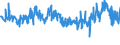 CN 39221000 /Exports /Unit = Prices (Euro/ton) /Partner: Sweden /Reporter: Eur27_2020 /39221000:Baths, Shower-baths and Wash-basins, of Plastics