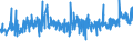 CN 39221000 /Exports /Unit = Prices (Euro/ton) /Partner: Finland /Reporter: Eur27_2020 /39221000:Baths, Shower-baths and Wash-basins, of Plastics