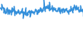CN 39221000 /Exports /Unit = Prices (Euro/ton) /Partner: Switzerland /Reporter: Eur27_2020 /39221000:Baths, Shower-baths and Wash-basins, of Plastics