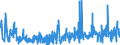 CN 39221000 /Exports /Unit = Prices (Euro/ton) /Partner: Faroe Isles /Reporter: Eur27_2020 /39221000:Baths, Shower-baths and Wash-basins, of Plastics