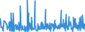CN 39221000 /Exports /Unit = Prices (Euro/ton) /Partner: Gibraltar /Reporter: Eur27_2020 /39221000:Baths, Shower-baths and Wash-basins, of Plastics