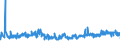 CN 39221000 /Exports /Unit = Prices (Euro/ton) /Partner: Estonia /Reporter: Eur27_2020 /39221000:Baths, Shower-baths and Wash-basins, of Plastics