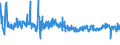 CN 39221000 /Exports /Unit = Prices (Euro/ton) /Partner: Latvia /Reporter: Eur27_2020 /39221000:Baths, Shower-baths and Wash-basins, of Plastics