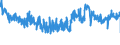 CN 39221000 /Exports /Unit = Prices (Euro/ton) /Partner: Poland /Reporter: Eur27_2020 /39221000:Baths, Shower-baths and Wash-basins, of Plastics