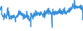 CN 39221000 /Exports /Unit = Prices (Euro/ton) /Partner: Slovakia /Reporter: Eur27_2020 /39221000:Baths, Shower-baths and Wash-basins, of Plastics