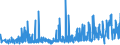 CN 39221000 /Exports /Unit = Prices (Euro/ton) /Partner: Albania /Reporter: Eur27_2020 /39221000:Baths, Shower-baths and Wash-basins, of Plastics